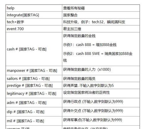 《掌握欧陆风云5手游中文版攻略，成就大帝的征程》（从菜鸟到战略家，赢取荣耀与辉煌）-第1张图片-游技攻略库