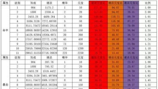 诛仙手游攻略之青云破凶（掌握技巧，成为顶尖高手！）-第3张图片-游技攻略库