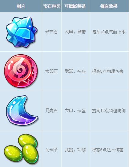 梦幻手游90武器宝珠攻略（掌握合理的打磨顺序，从而打造出满血满防的90武器宝珠）-第2张图片-游技攻略库