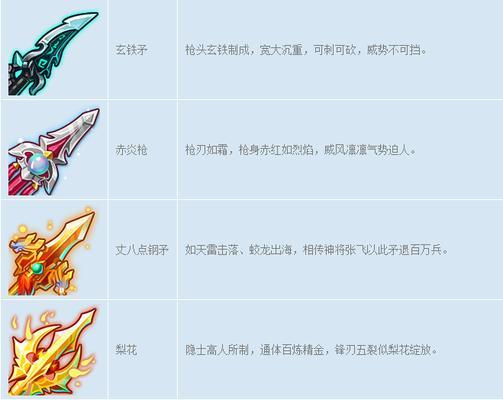 梦幻手游90武器宝珠攻略（掌握合理的打磨顺序，从而打造出满血满防的90武器宝珠）-第3张图片-游技攻略库