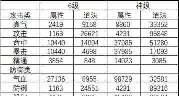 诛仙手游扩包任务攻略（解锁无尽乐趣，征服扩包副本，尽在诛仙手游！）-第2张图片-游技攻略库