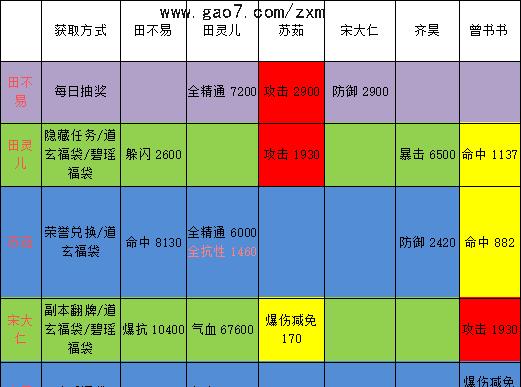 诛仙手游扩包任务攻略（解锁无尽乐趣，征服扩包副本，尽在诛仙手游！）-第3张图片-游技攻略库