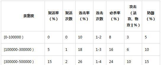 《问道手游宠物食物攻略大全》（各种宠物食物获取方法及效果分析）-第2张图片-游技攻略库