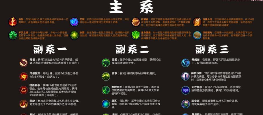 《探索符文系统，助你在《流放之路手游》中称霸战场》（解析符文的使用技巧，助你在战斗中取得优势）-第2张图片-游技攻略库