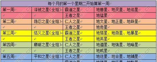 《梦幻手游79宝宝加点攻略》（掌握关键加点技巧，提升战斗实力）-第3张图片-游技攻略库