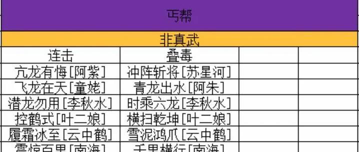 天龙八部手游风雅攻略（领略游戏世界的风雅之美，揭示隐藏的攻略技巧与经验）-第2张图片-游技攻略库