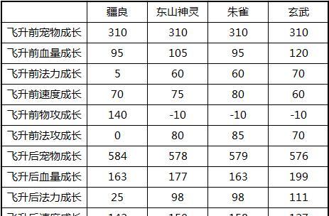 问道手游刷道全攻略（一步步教你快速提升实力，成为问道大神！）-第1张图片-游技攻略库