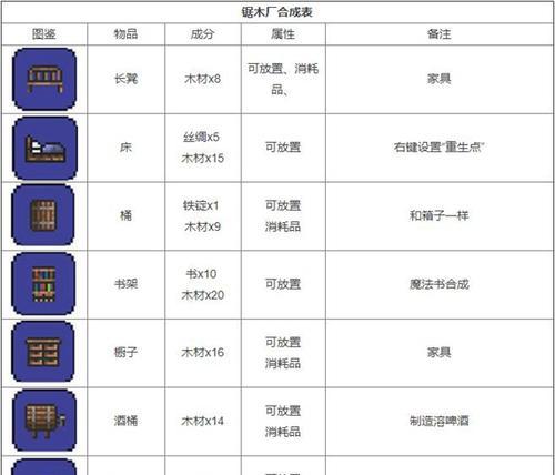 手游图鉴合成攻略大全（全面解析手游图鉴合成技巧，助你成为合成高手！）-第2张图片-游技攻略库