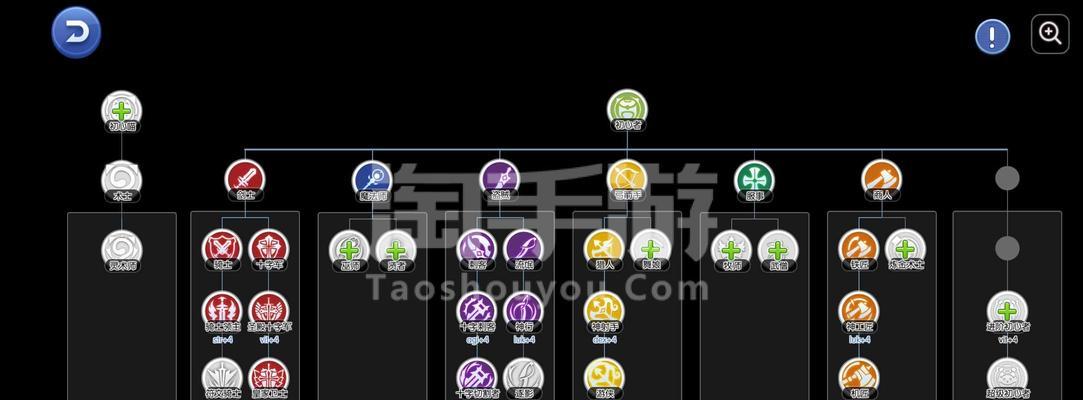 仙境复兴攻略（掌握游戏攻略，成为仙境复兴王者！）-第1张图片-游技攻略库