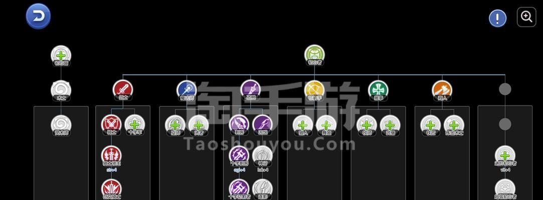 仙境复兴攻略（掌握游戏攻略，成为仙境复兴王者！）-第3张图片-游技攻略库