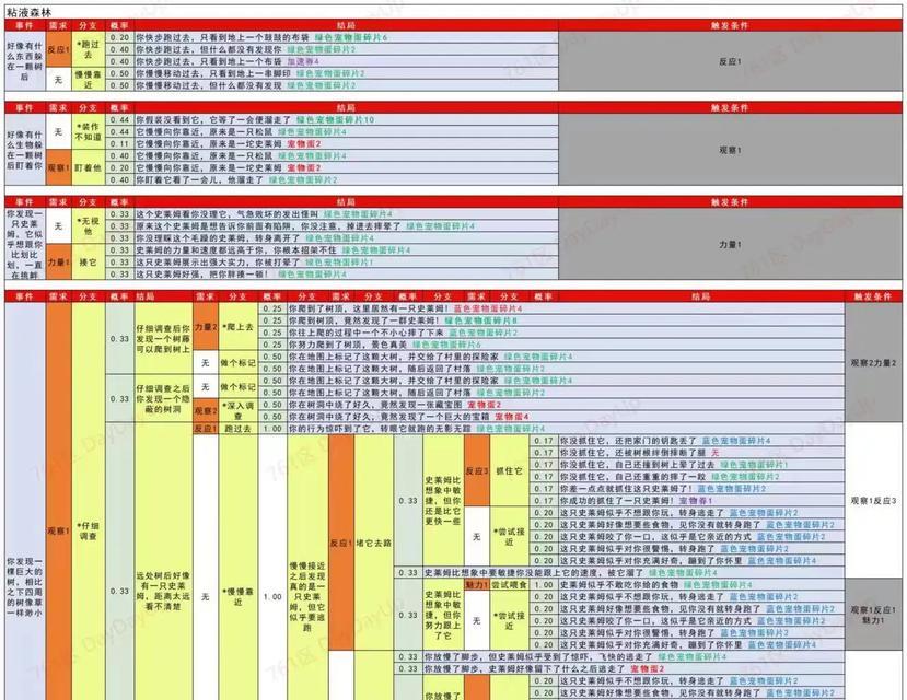 《微信疯狂骑士手游攻略大全》（玩转疯狂骑士，成为顶尖骑士！）-第2张图片-游技攻略库