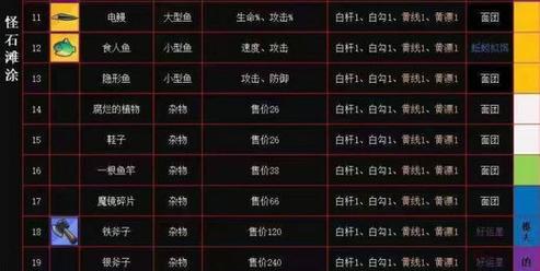 《微信疯狂骑士手游攻略大全》（玩转疯狂骑士，成为顶尖骑士！）-第3张图片-游技攻略库