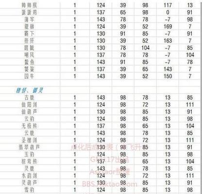 探索仙剑世界，问道手游攻略全解析（打造最强角色，战胜仙界妖魔，助你问道之路顺利前行）-第2张图片-游技攻略库