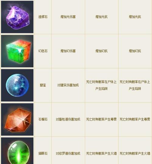 倩女手游强化攻略（助你快速提升战力，成为倩女手游顶尖强者！）-第3张图片-游技攻略库