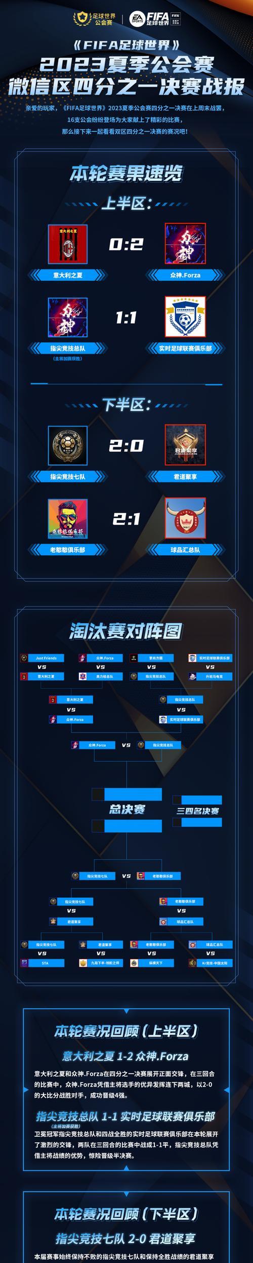 腾讯FIFA手游攻略（助你成为手游足坛王者，）-第3张图片-游技攻略库