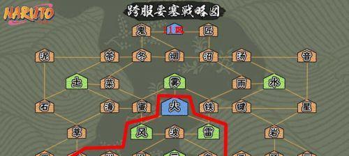 火影忍者手游危险攻略（成为顶尖忍者不仅仅是实力！火影忍者手游危险攻略助你一臂之力！）-第1张图片-游技攻略库