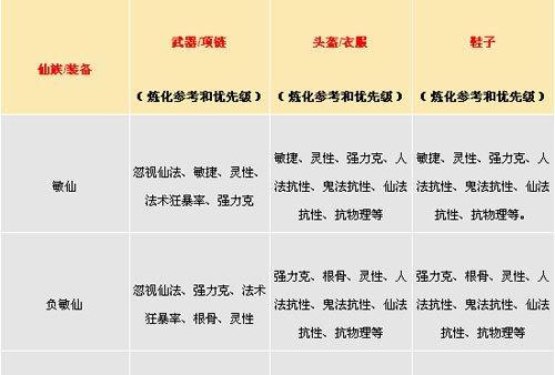 大话手游敏男人攻略（与大话手游敏男人攻略带你探索游戏中的无尽可能性）-第1张图片-游技攻略库