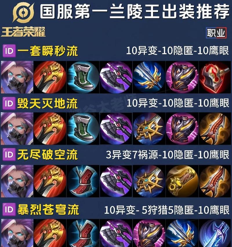 Dota出装攻略大全网——提升你的游戏技巧（一站式攻略平台助你成为Dota大神）-第2张图片-游技攻略库