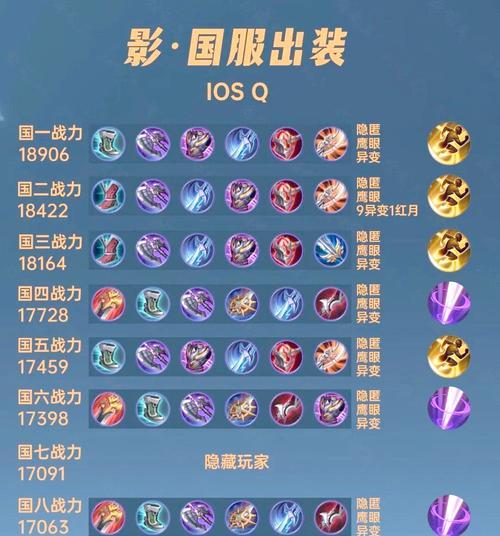 大仙打野攻略——全方位装备指南（探寻大仙打野的最佳出装选择，助你在游戏中一路高歌猛进）-第3张图片-游技攻略库