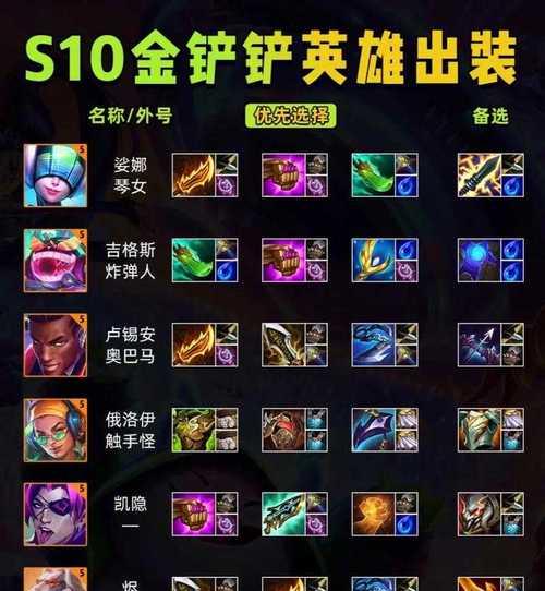 金铲铲攻略（突破现有模式，带你领略全新金铲铲玩法的魅力）-第2张图片-游技攻略库