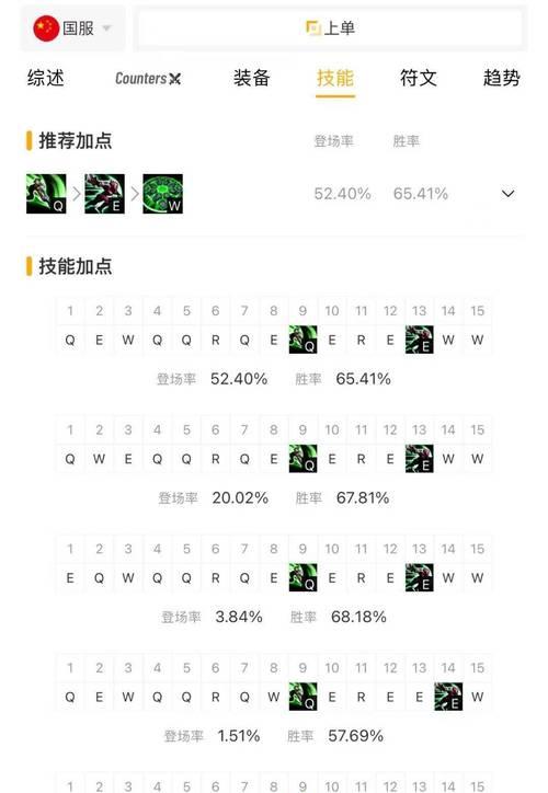 锐雯出装攻略（掌握锐雯的出装技巧，战无不胜！）-第2张图片-游技攻略库