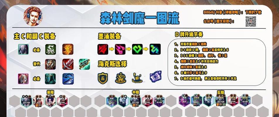 云顶之奕恶魔出装攻略（打造无敌恶魔阵容，享受云顶之奕的胜利乐趣！）-第1张图片-游技攻略库