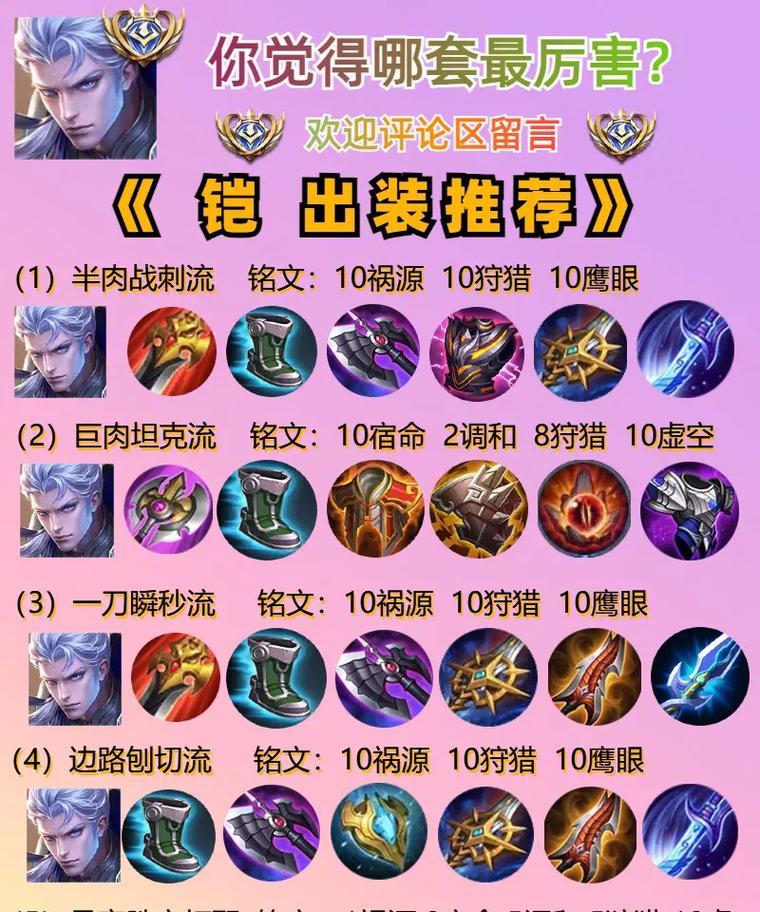 王者荣耀辅助出装攻略（如何选择合适的辅助装备提升胜率）-第2张图片-游技攻略库