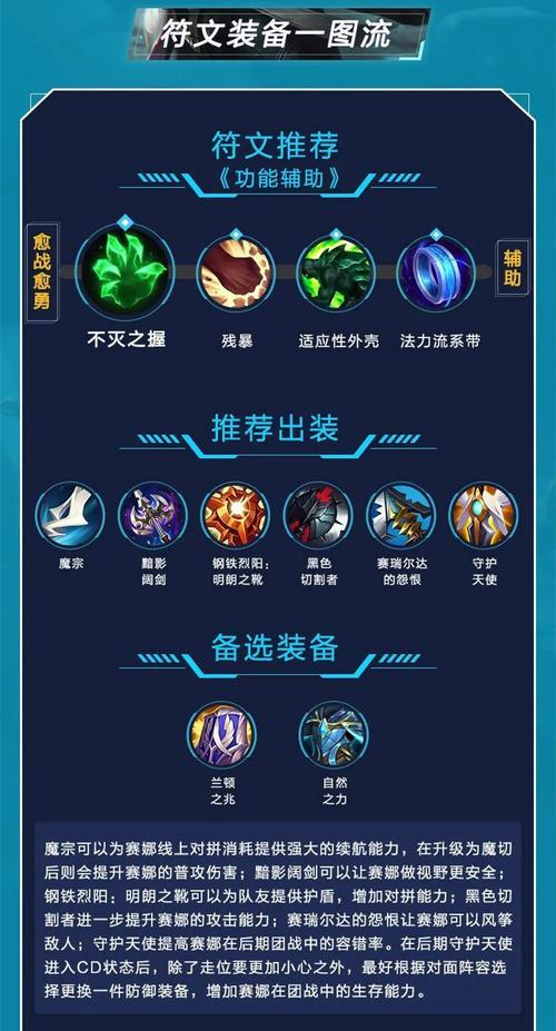皇子手游新版出装攻略（根据最新版本，揭秘最强皇子出装法，助你无往不胜）-第2张图片-游技攻略库