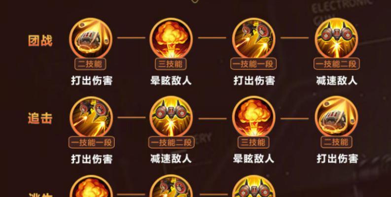王者峡谷辅助出装攻略（为你的队友而战，成为王者辅助的不二之选）-第3张图片-游技攻略库