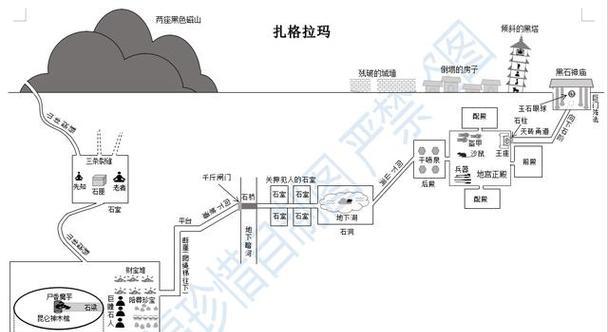 探索精绝古城4（最全面的精绝古城4攻略，助你轻松闯关！）-第2张图片-游技攻略库