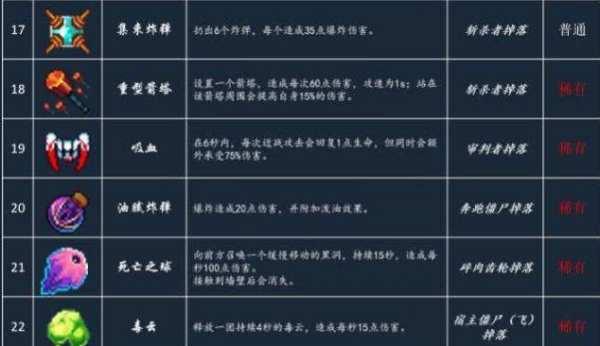 打野蜘蛛出装符文攻略（精准指引带你打造强大的打野蜘蛛）-第2张图片-游技攻略库