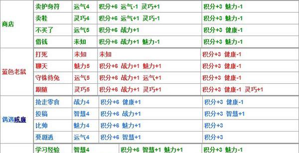 造梦西游三攻略（解密西游三攻略，助你成为真正的高手！）-第3张图片-游技攻略库