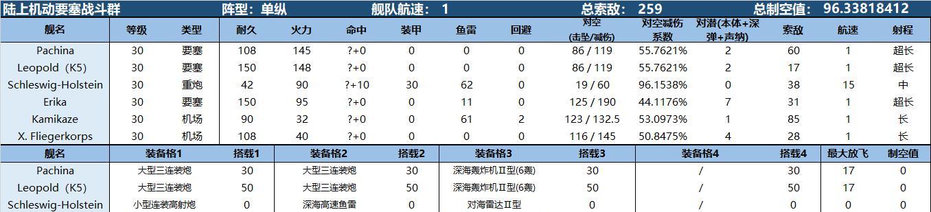 《战舰少女地图攻略全解析》（助你征服各个地图，成为强大的指挥官！）-第2张图片-游技攻略库