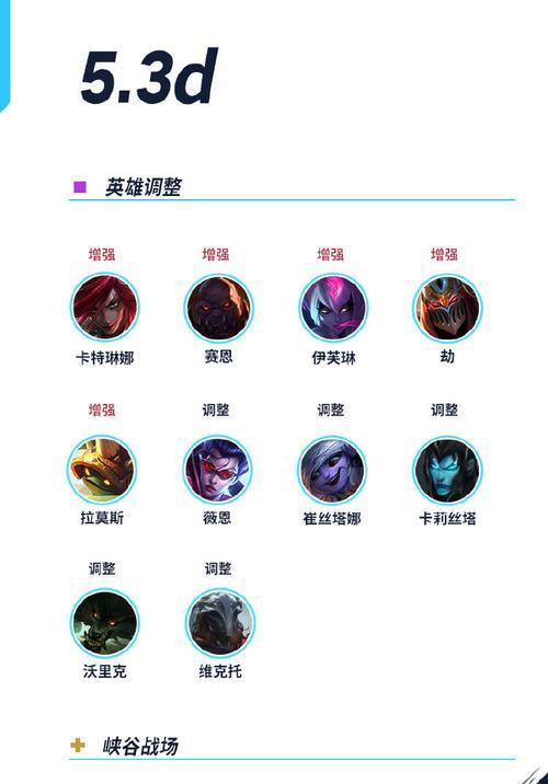 LOL机器人辅助出装攻略大揭秘（让你成为游戏中的战术大师！）-第2张图片-游技攻略库