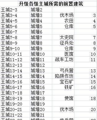乱世王者橙将攻略-第3张图片-游技攻略库