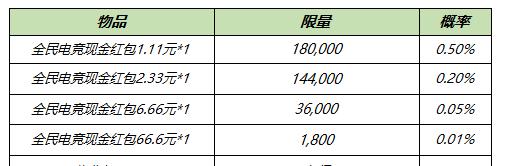 全民牛头人出装铭文攻略（打造无坚不摧的全能坦克牛头人，玩转全明星战场！）-第1张图片-游技攻略库