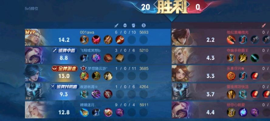 《羿操作高手出装攻略》（掌握最新技巧，成为无敌射手！）-第1张图片-游技攻略库