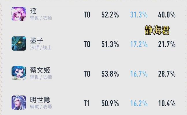 《羿操作高手出装攻略》（掌握最新技巧，成为无敌射手！）-第3张图片-游技攻略库