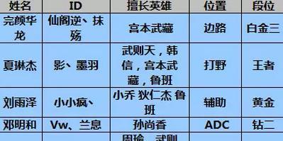 宫本墨羽出装攻略（从到杀神，一套出装让你成为王者荣耀的统治者）-第2张图片-游技攻略库