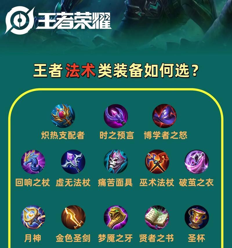 《王者荣耀早期铭文出装攻略》（打造最强英雄阵容，提升游戏竞技实力）-第3张图片-游技攻略库