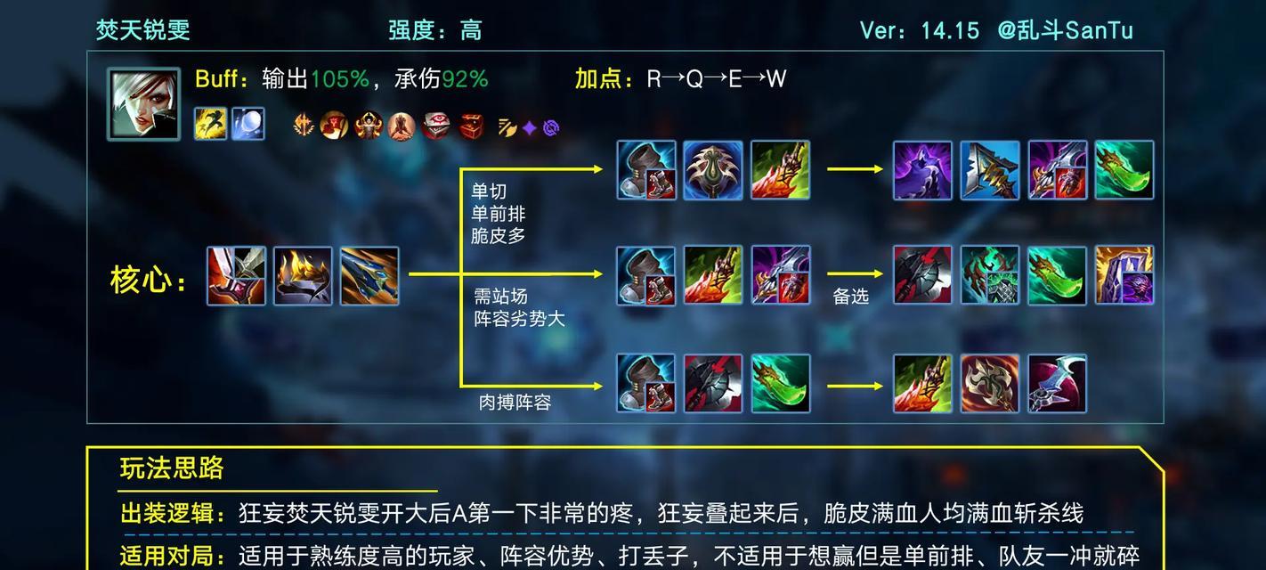 新版大乱斗出装攻略（掌握最佳装备，称霸大乱斗战场）-第1张图片-游技攻略库