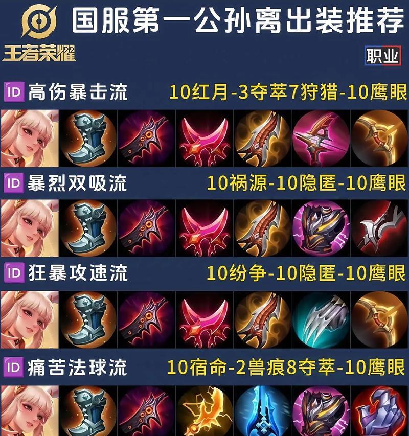 《孙悟空85级铭文出装攻略》（一招制敌，无往不胜的铭文组合和装备选择）-第3张图片-游技攻略库