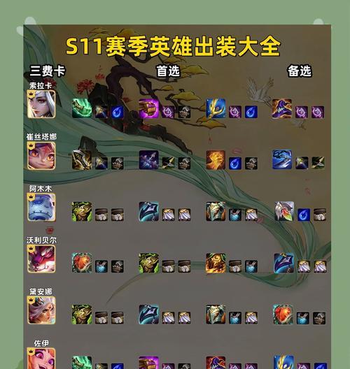 快乐中路，亚索攻略指南（以亚索快乐中路铭文出装攻略，助你在游戏中取得胜利）-第3张图片-游技攻略库