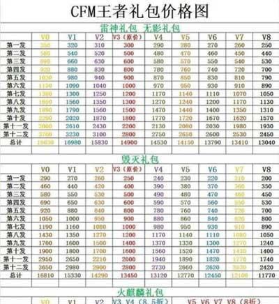 枪战英雄出装攻略手游版（让你成为枪战英雄游戏中的最强玩家！）-第1张图片-游技攻略库