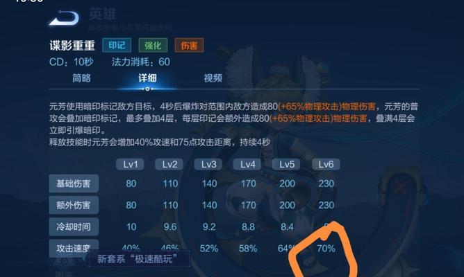 王者单机模式英雄出装攻略（打造最强英雄阵容，征服单机对战！）-第1张图片-游技攻略库