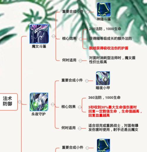 亚瑟装备抵抗法师出装攻略（以抵御法术伤害为主，亚瑟的装备选择及技巧详解）-第3张图片-游技攻略库