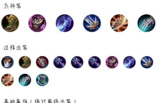 深入探讨个人攻略出装的技巧与策略（提升游戏技巧，优化装备选择，打造无敌英雄）-第2张图片-游技攻略库