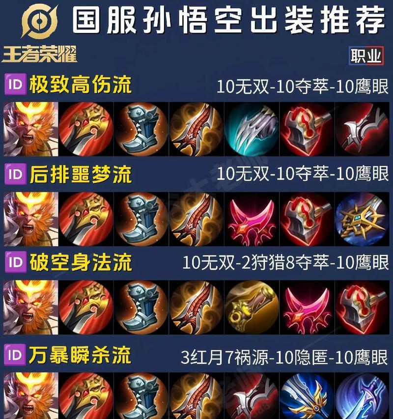 《无尽孙膑出装最新攻略》（无尽孙膑出装选择与技巧，助你成为战场上的无敌之王）-第2张图片-游技攻略库