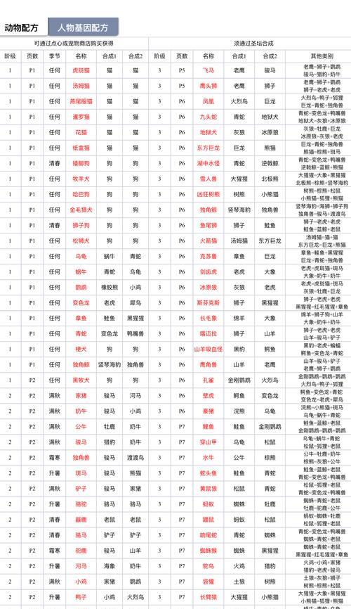 我的小镇游戏攻略（打造独一无二的小镇，尽情享受游戏乐趣！）-第3张图片-游技攻略库