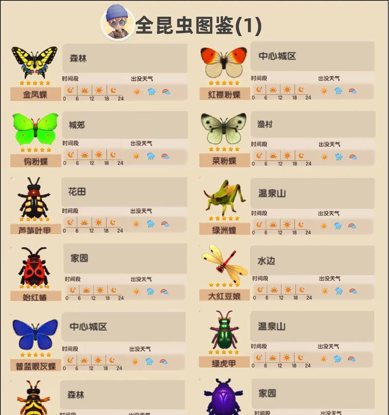 我的小镇游戏攻略（打造独一无二的小镇，尽情享受游戏乐趣！）-第2张图片-游技攻略库